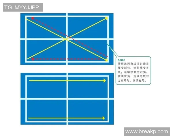 西安乒乓球队战术解析:深入探讨盯防体系与实战应用技巧
