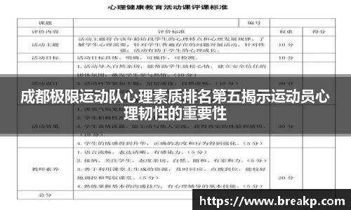 成都极限运动队心理素质排名第五揭示运动员心理韧性的重要性
